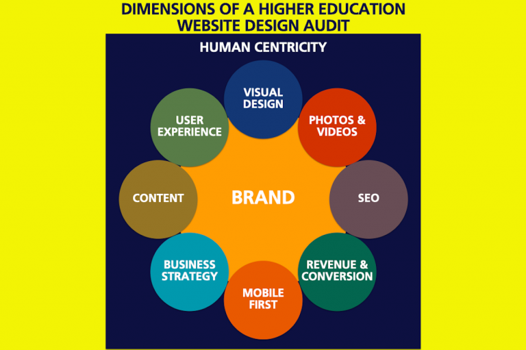 Website Audit Agency for Colleges Universities and Higher Education Institutions