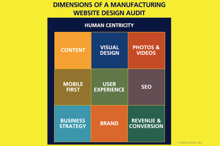 Website Audit Agency for Manufacturing and Industrial Companies - 10 Dimensions