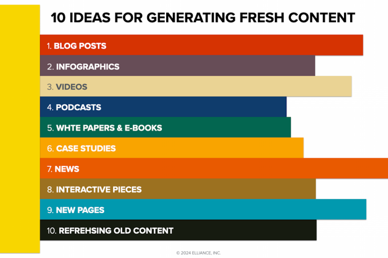 Why Manufacturing and Industrial SEO Agencies Improve Google/Bing Rankings with Fresh Content