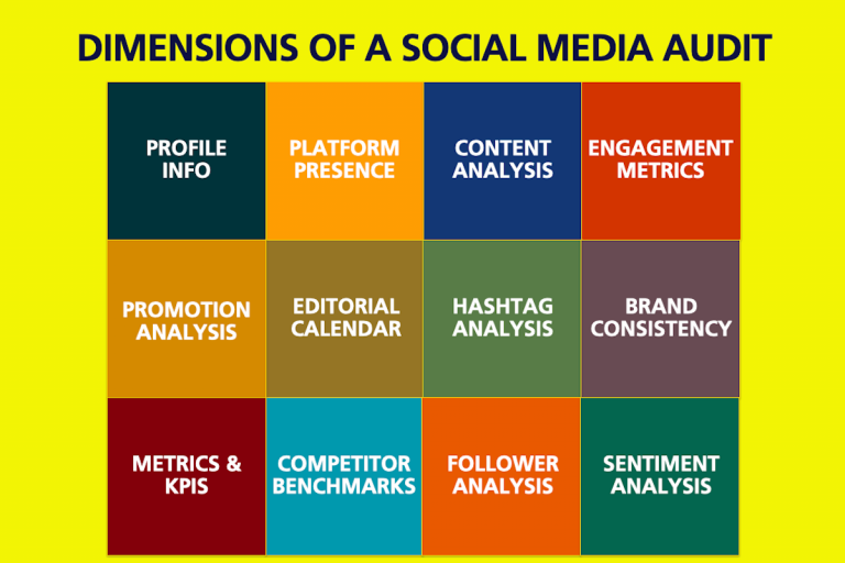 Manufacturing Social Media Audit Agency for Industrial Companies