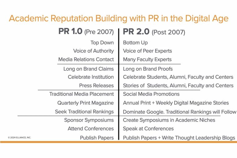 Academic-Reputation-building-with-PR