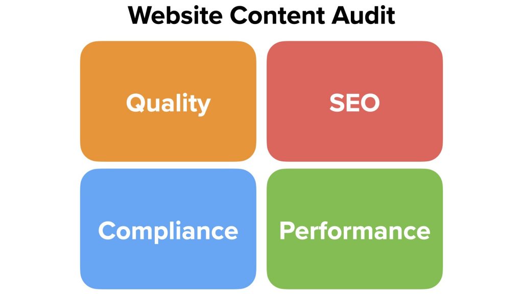 Higher Education Website Content Audit Agency for colleges and universities