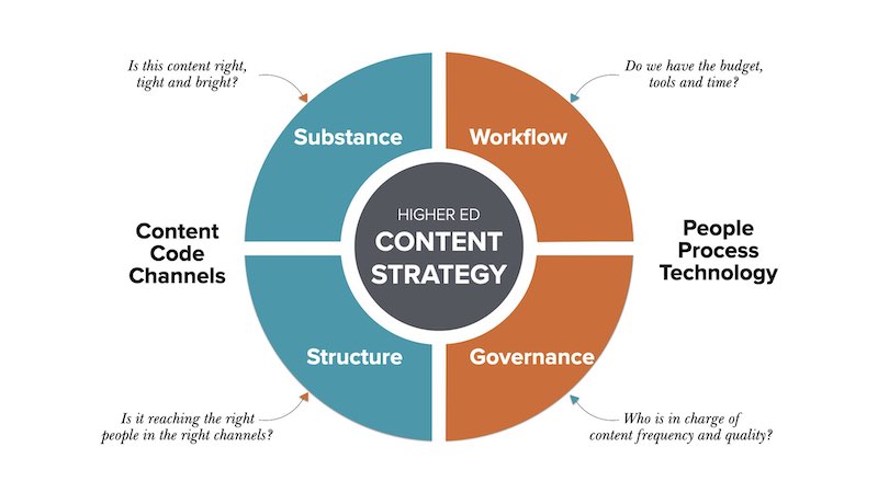 Which Content Marketing is the Best  