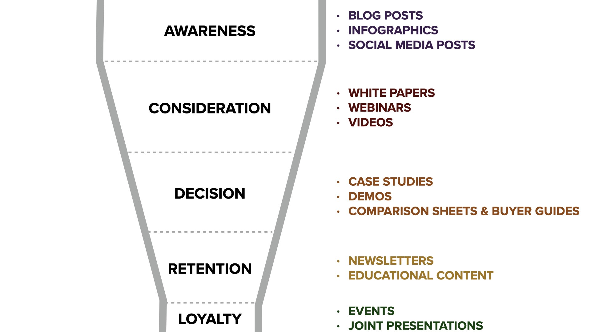 Industrial and Manufacturer Content Ecosystem