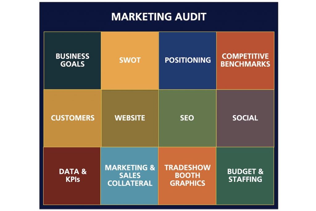 Manufacturing Marketing Audit Agency for Industrial Companies