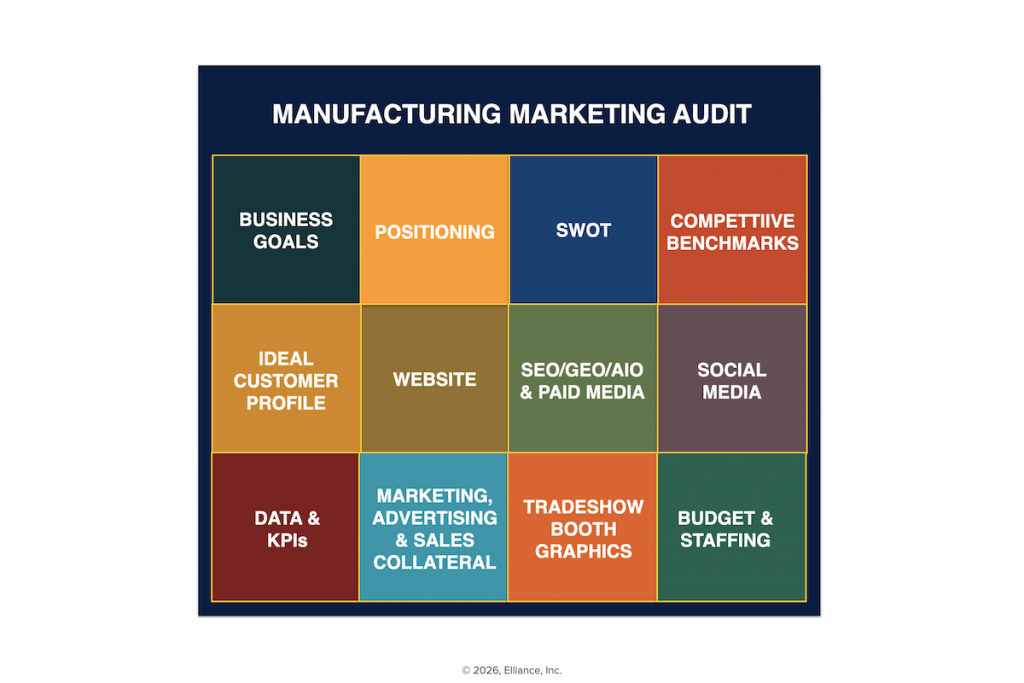 Manufacturing Marketing Audit Agency for Industrial Companies