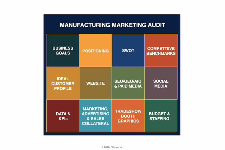 Manufacturing Marketing Audit Agency for Industrial Companies