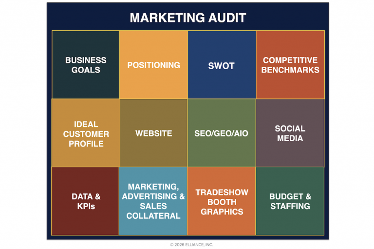 Manufacturing Marketing Audit Agency for Industrial Companies and Brands
