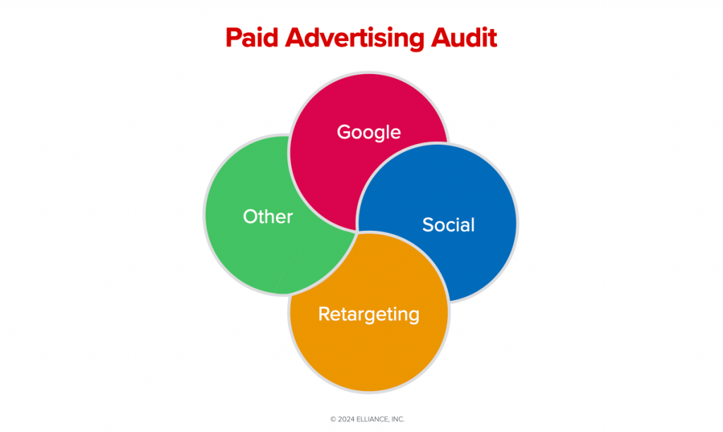 Paid Advertising Audit Agency for Colleges, Universities and Higher Education Institutions