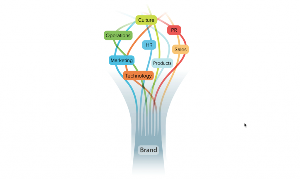 Why Brands Refresh Identity 7 Case Studies