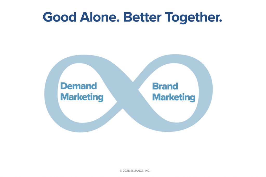 Demand and Brand Marketing: Good Alone Better Together