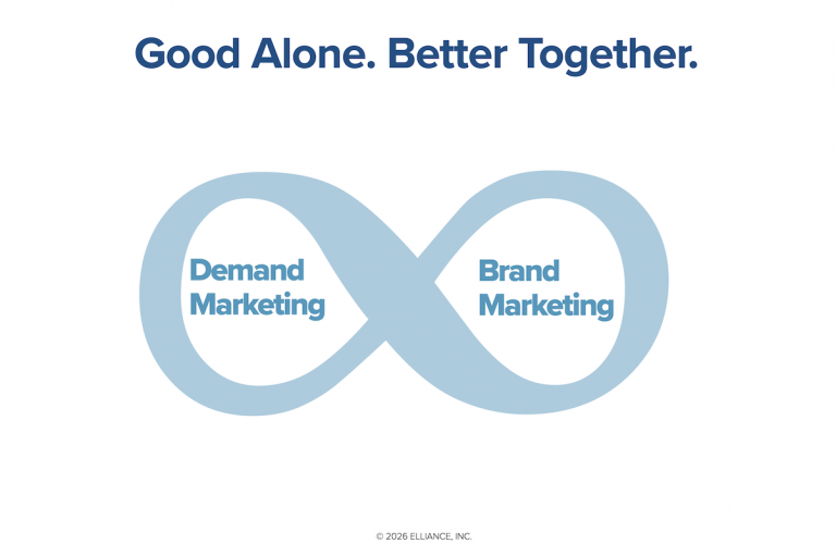 Demand and Brand Marketing: Good Alone Better Together