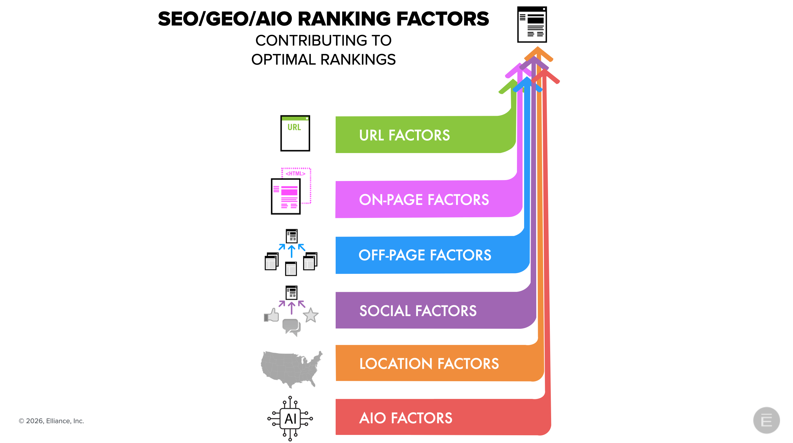 SEO, GEO and AIO Ranking Factors