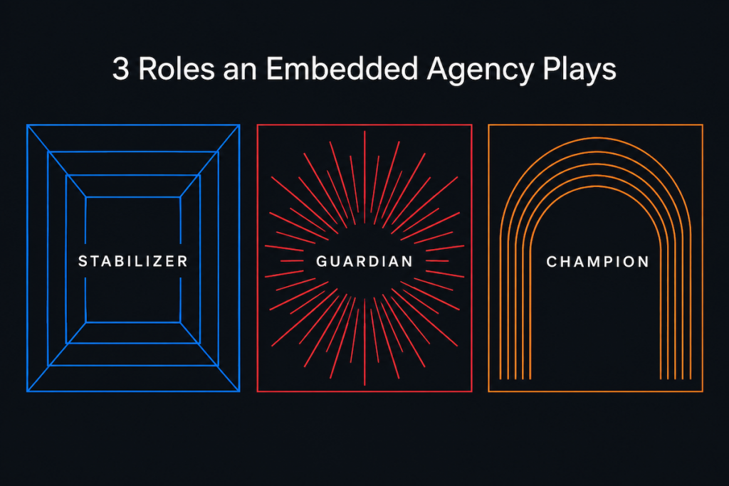 Should You Outsource Your College Marketing Team? The Case for the Right-Sized Embedded Marketing Agency