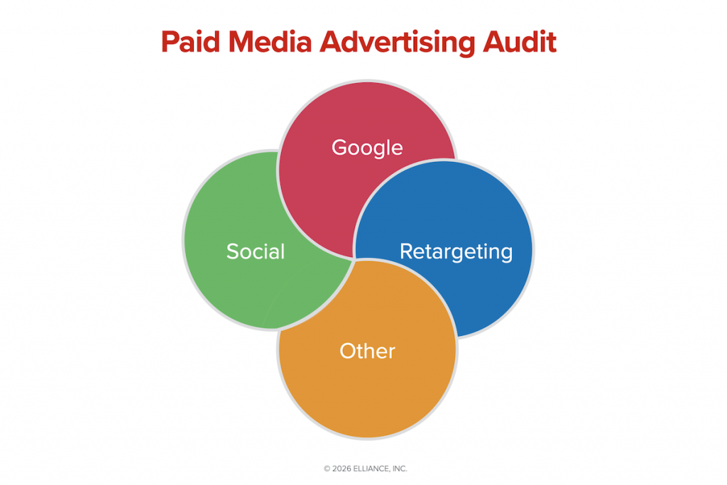 Paid Media Advertising Audit Agency for Manufacturers and Industrial Companies